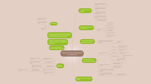 Mind Map: Chapter 8- Selecting Strategies: The Heart of ID