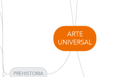 Mind Map: ARTE UNIVERSAL