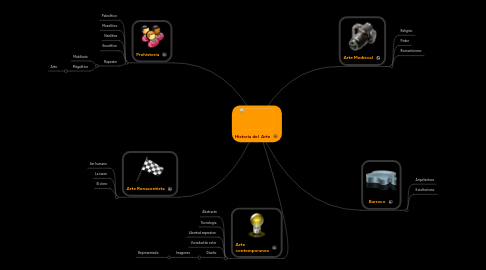 Mind Map: Historia del Arte