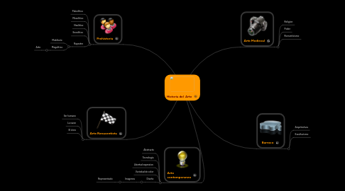 Mind Map: Historia del  Arte