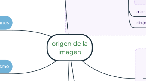 Mind Map: origen de la imagen