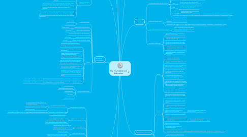 Mind Map: My Foundations of Education