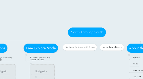 Mind Map: North Through South