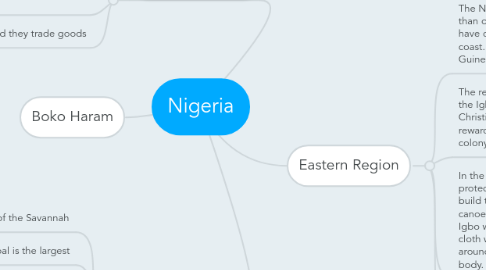 Mind Map: Nigeria