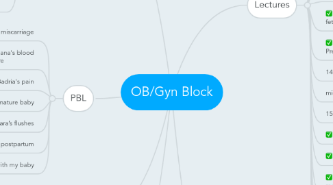 Mind Map: OB/Gyn Block