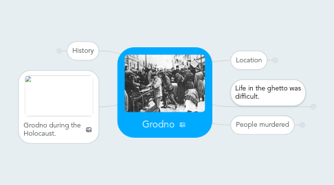 Mind Map: Grodno