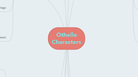 Mind Map: Othello Characters