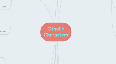 Mind Map: Othello Characters