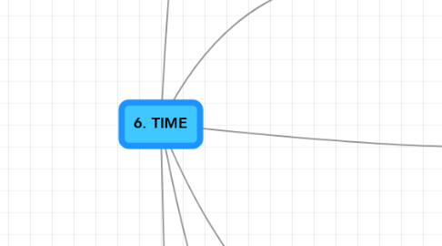 Mind Map: 6. TIME