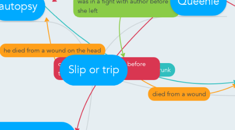 Mind Map: Slip or trip
