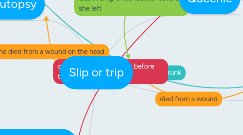 Mind Map: Slip or trip