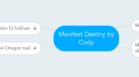 Mind Map: Manifest Destiny by Cody