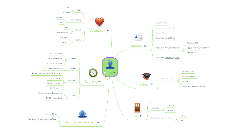 Mind Map: Me