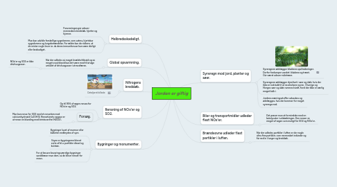 Mind Map: Jorden er giftig