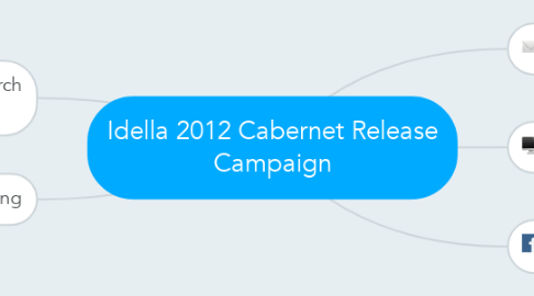 Mind Map: Idella 2012 Cabernet Release Campaign