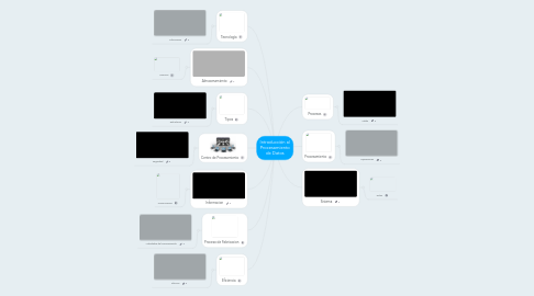 Mind Map: Introducción al Procesamiento de Datos