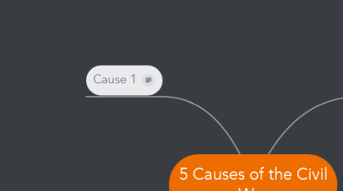 Mind Map: 5 Causes of the Civil War