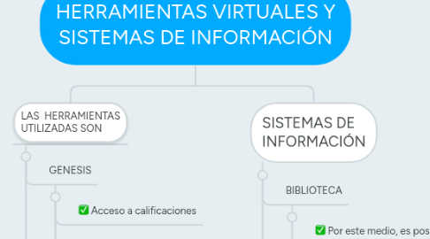 Mind Map: HERRAMIENTAS VIRTUALES Y SISTEMAS DE INFORMACIÓN