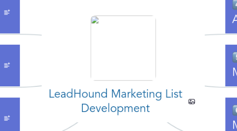 Mind Map: LeadHound Marketing List Development
