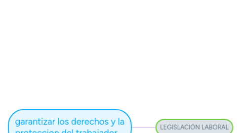 Mind Map: Herramientas virtuales y sistema de información