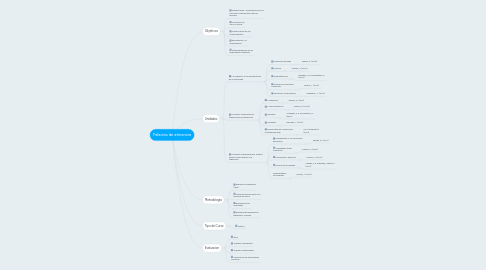 Mind Map: Falacias de atinencia