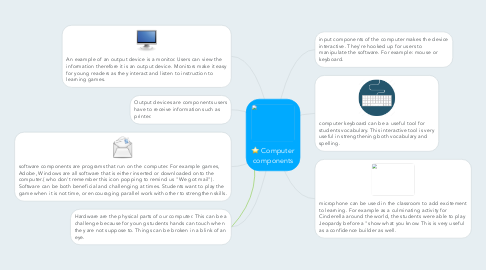 Mind Map: Computer components