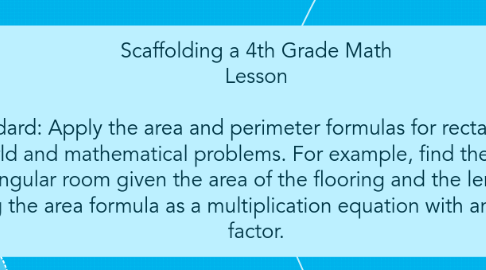 Mind Map: Scaffolding a 4th Grade Math Lesson  Standard: Apply the area and perimeter formulas for rectangles in real-world and mathematical problems. For example, find the width of a rectangular room given the area of the flooring and the length, by viewing the area formula as a multiplication equation with an unknown factor.