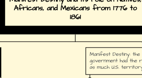 Mind Map: Manifest Destiny and its role on Natives, Africans, and Mexicans from 1776 to 1861