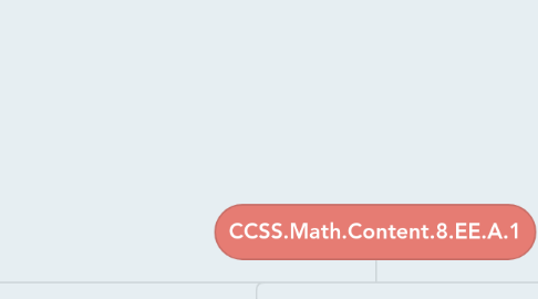 Mind Map: CCSS.Math.Content.8.EE.A.1