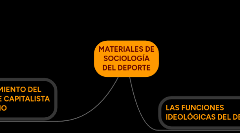 Mind Map: MATERIALES DE SOCIOLOGÍA DEL DEPORTE