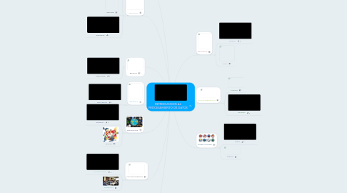 Mind Map: INTRODUCCION AL PROCESAMIENTO DE DATOS