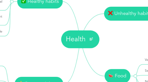 Mind Map: Health