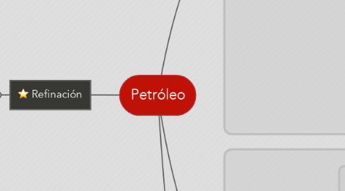 Mind Map: Petróleo