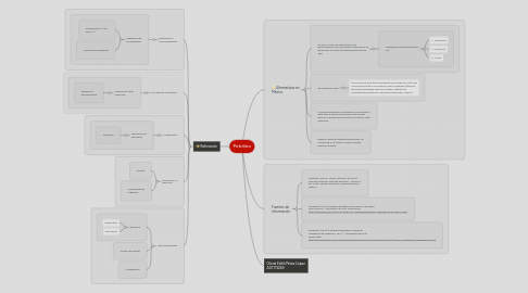 Mind Map: Petróleo