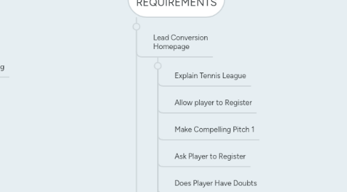 Mind Map: PremierFlex Tennis