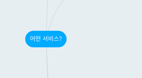 Mind Map: 어떤 서비스?