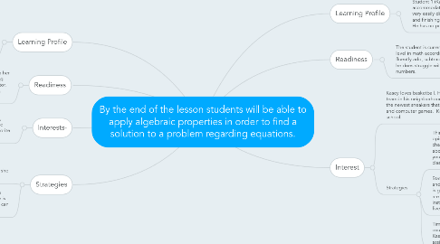 Mind Map: By the end of the lesson students will be able to apply algebraic properties in order to find a solution to a problem regarding equations.