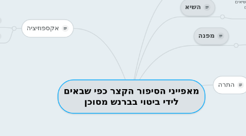 Mind Map: מאפייני הסיפור הקצר כפי שבאים לידי ביטוי בברנש מסוכן