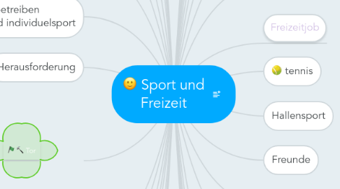 Mind Map: Sport und Freizeit