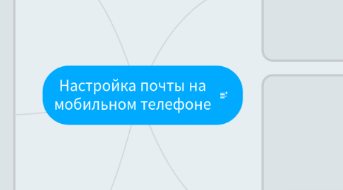 Mind Map: Настройка почты на мобильном телефоне