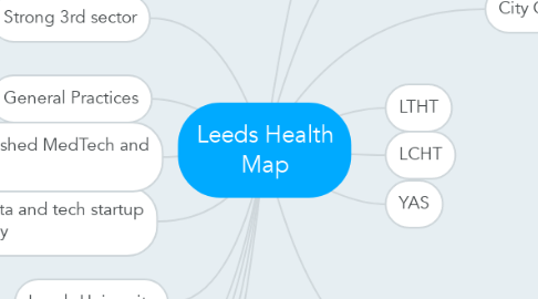 Mind Map: Leeds Health Map