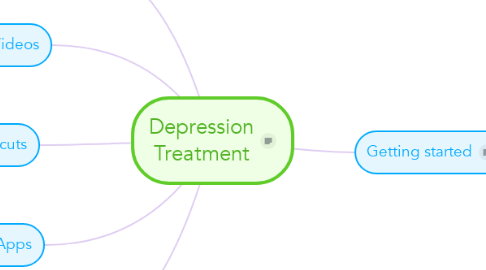 Mind Map: Depression Treatment