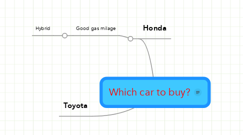 Mind Map: Which car to buy?