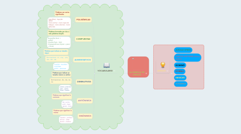 Mind Map: LA FÁBRICA DE JUEGOS