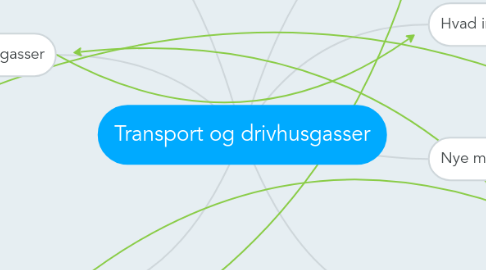 Mind Map: Transport og drivhusgasser