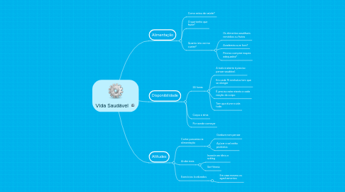 Mind Map: Vida Saudável