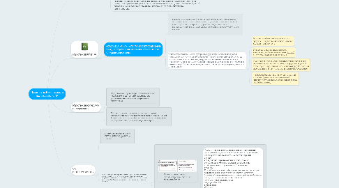 Mind Map: Памятка по Безопасности пользователю ПК