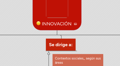 Mind Map: INNOVACIÓN