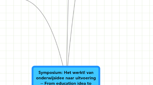 Mind Map: Symposium: Het werkt! van onderwijsidee naar uitvoering -- From education idea to reality