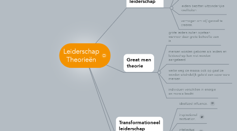 Mind Map: Leiderschap Theorieën
